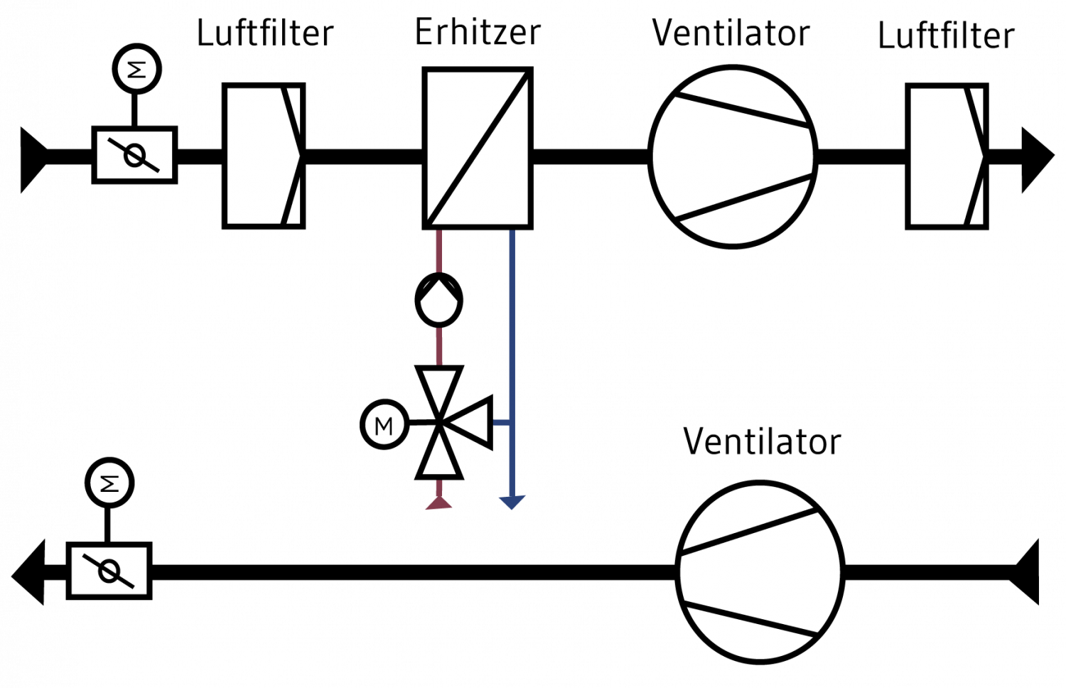Geb udel ftungsanlage SynErgie geb-udel-ftungsanlage-synergie